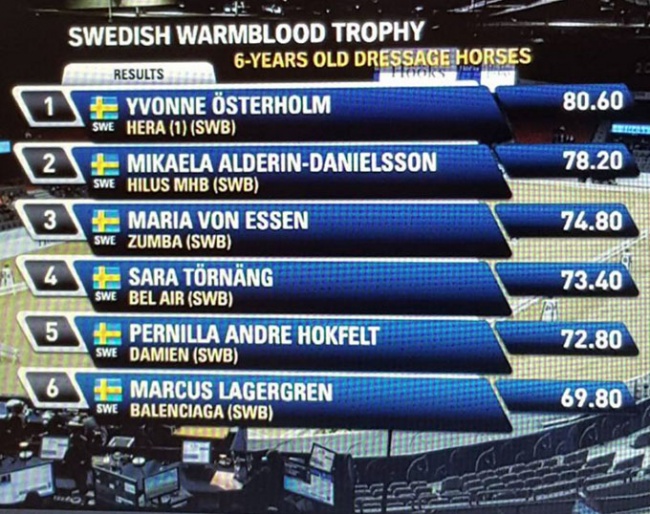 Score board at the 2018 Swedish Warmblood Trophy