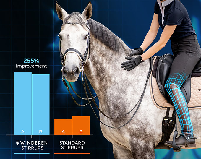 Better Balance. Better Stability. Better Riding Discover the Stirrups