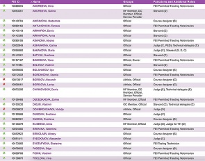 Russian officials in the FEI database
