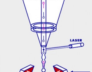 A flow cytometer