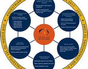 EA's New Strategic Plan for 2017 - 2020