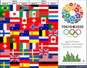 Graphic © Global Dressage Analytics