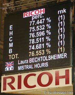 The scoreboard with Laura Bechtolsheimer's winning marks