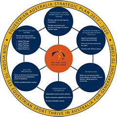 EA's New Strategic Plan for 2017 - 2020